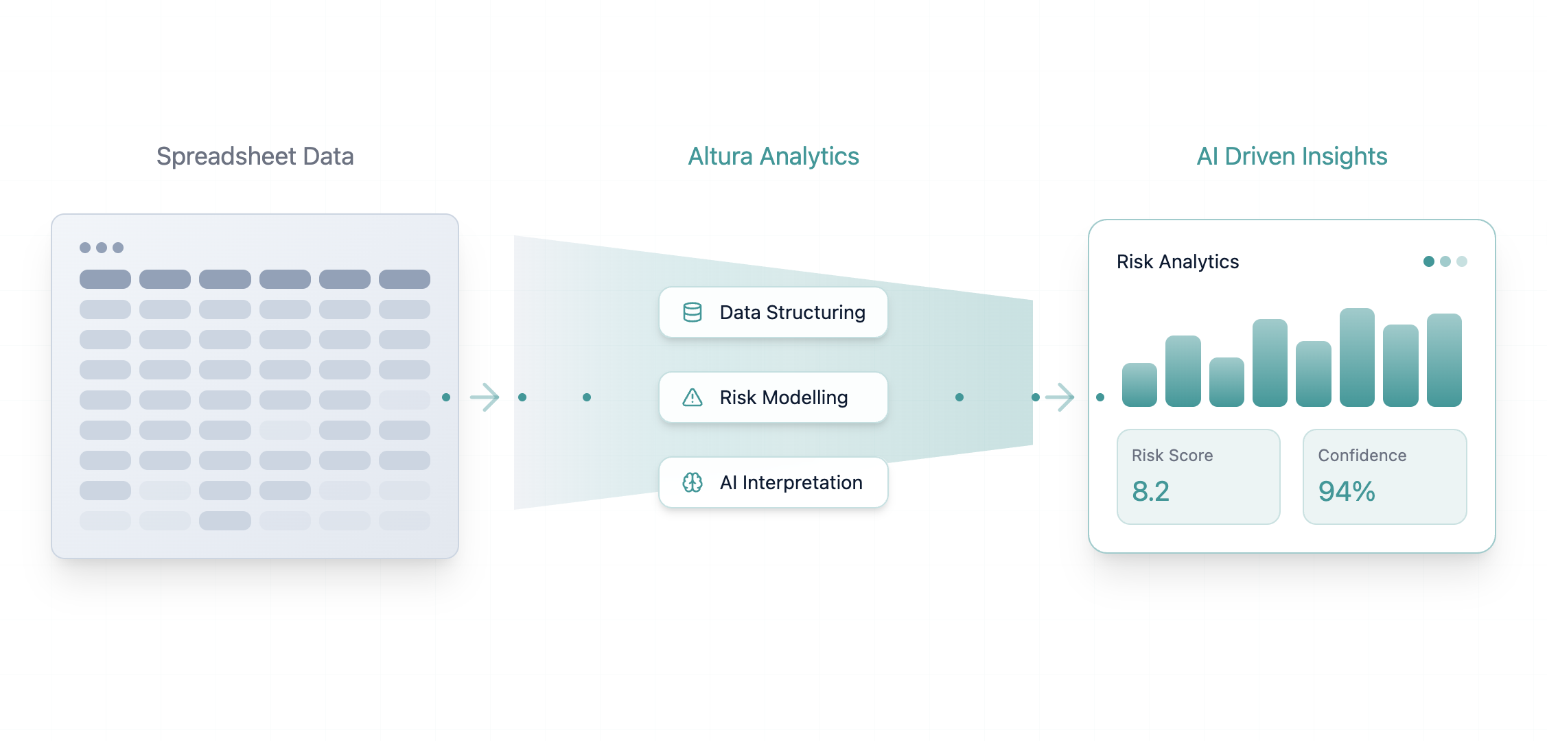 From spreadsheets to Altura Analytics to AI driven insights
